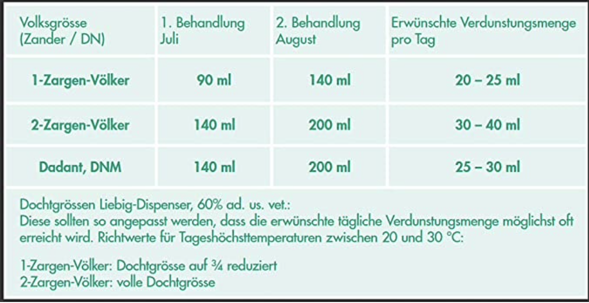 1 Liter Formivar Ameisensäure 60% ad us vet. für Varroa-Behandlung